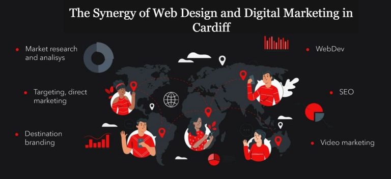 web design cardiff - dtechunt